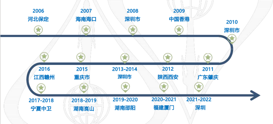 往届总进决赛举办地.png